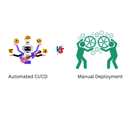 The Art of Software Deployment: A Guide to Strategies, Steps, and Automation