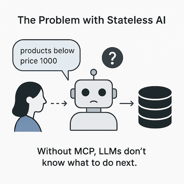 Under the Hood of MCP: How Model-Context-Protocol Powers Smarter AI Agents